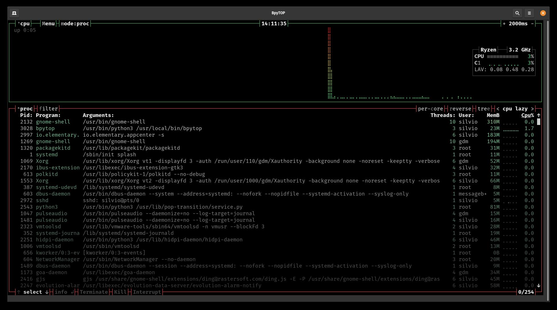 Como monitorar o Hardware da máquina com Bpytop